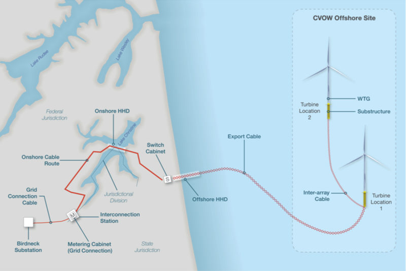 Geophysical survey underway at Virginia offshore wind site National